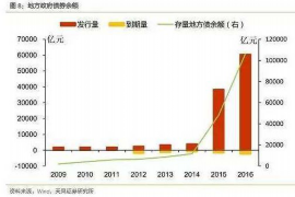 南城如果欠债的人消失了怎么查找，专业讨债公司的找人方法